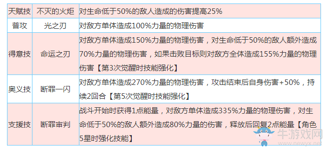 《啟源女神》手游主角怎么樣