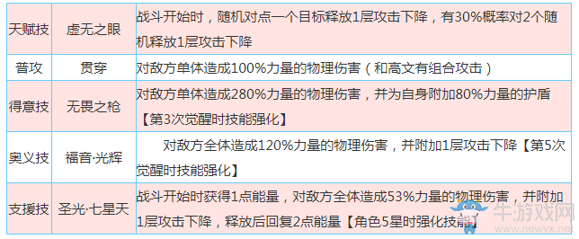 《啟源女神》手游安琪兒怎么樣