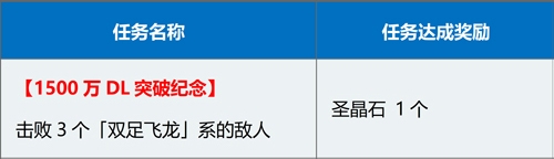 《FGO》擊敗3個雙足飛龍系敵人在哪打