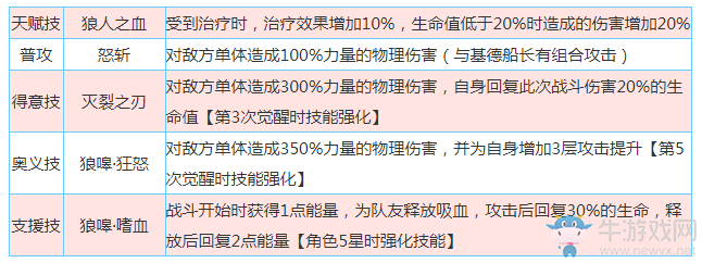 《啟源女神》手游芬里爾怎么樣