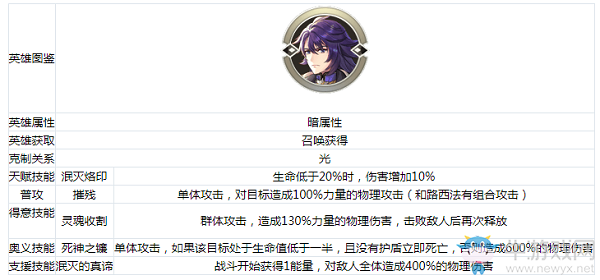 《啟源女神》手游哈迪斯怎么樣