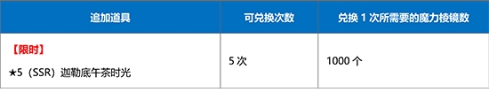 《FGO》1500萬下載商店道具有哪些