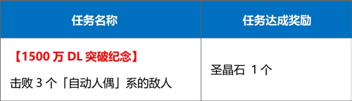 《FGO》擊敗3個(gè)自動(dòng)人偶系敵人在哪打