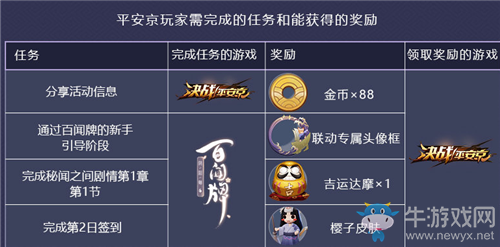 《決戰(zhàn)平安京》與百聞牌聯(lián)動(dòng)活動(dòng)介紹
