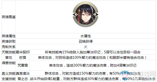 《啟源女神》手游安倍晴明怎么樣