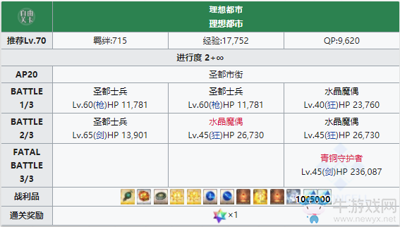 《FGO》擊敗3個魔偶系的敵人在哪打