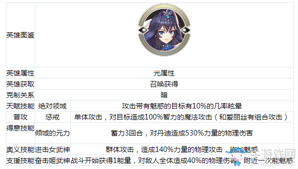 《啟源女神》手游白雪公主怎么樣
