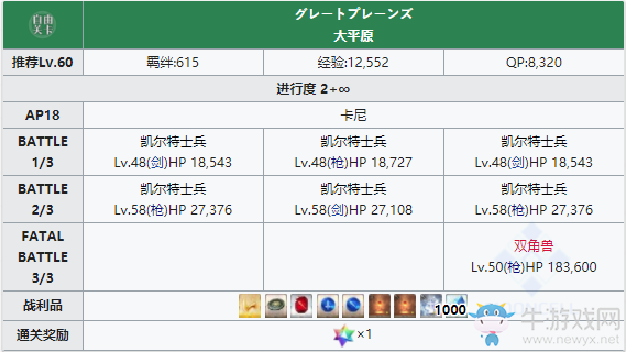 《FGO》擊敗3個雙角獸系的敵人在哪打