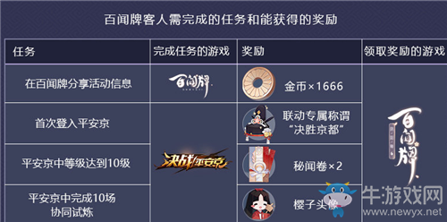 《決戰(zhàn)平安京》與百聞牌聯(lián)動(dòng)活動(dòng)介紹