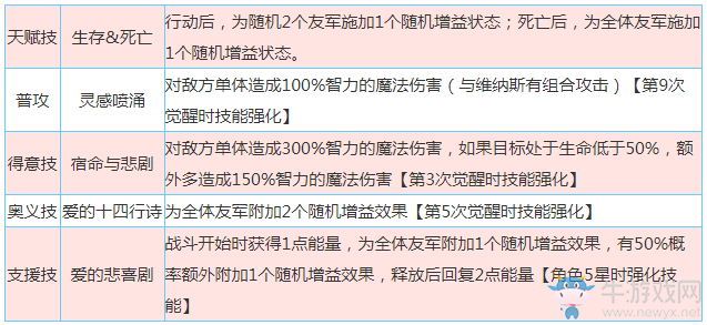 《啟源女神》手游莎士比亞怎么樣