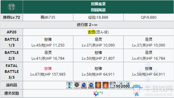 《FGO》擊敗3個(gè)魔豬系的敵人在哪打