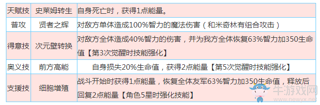 《啟源女神》手游史萊姆國(guó)王怎么樣