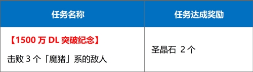 《FGO》擊敗3個(gè)魔豬系的敵人在哪打