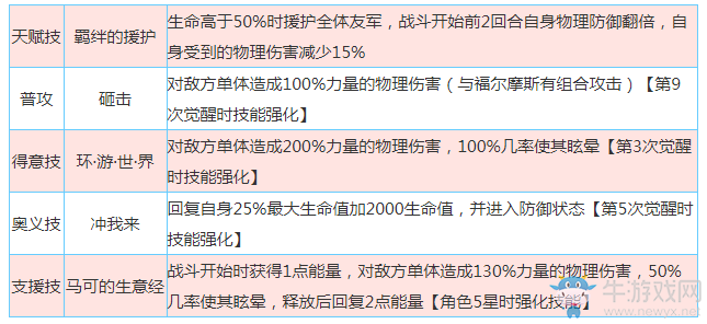 《啟源女神》手游馬可波羅怎么樣