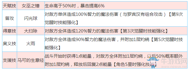 《啟源女神》手游薇薇安怎么樣