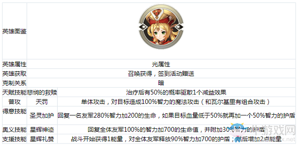 《啟源女神》手游伊莎貝拉怎么樣