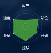 《綠茵之巔》布馮球員特技詳解