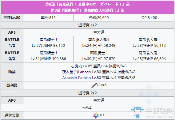 《FGO》萬(wàn)圣節(jié)四期復(fù)刻第8話配置攻略