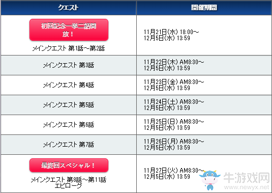 《FGO》萬圣節(jié)四期復(fù)刻配置攻略