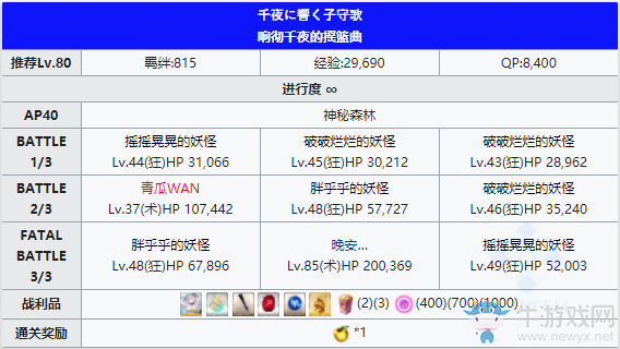 《FGO》萬(wàn)圣節(jié)四期復(fù)刻神秘森林自由本配置