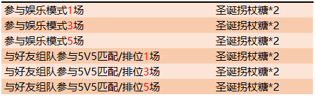 《王者榮耀》集圣誕拐杖糖兌圣誕榮耀播報