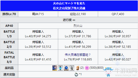 《FGO》萬(wàn)圣節(jié)四期復(fù)刻烈火山自由本配置