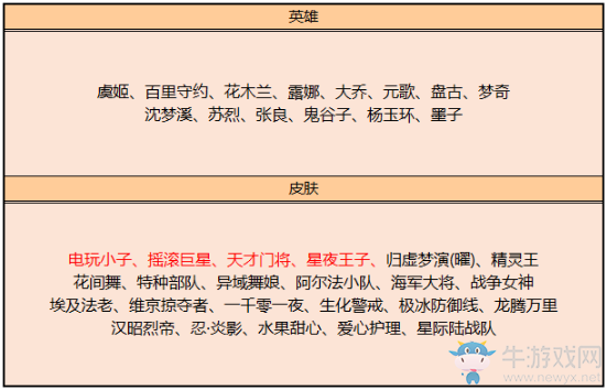 《王者榮耀》12月17日更新公告