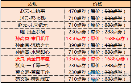 《王者榮耀》2019KPL秋季賽系列慶祝活動大全