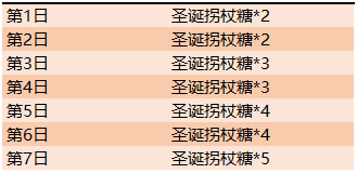 《王者榮耀》集圣誕拐杖糖兌圣誕榮耀播報