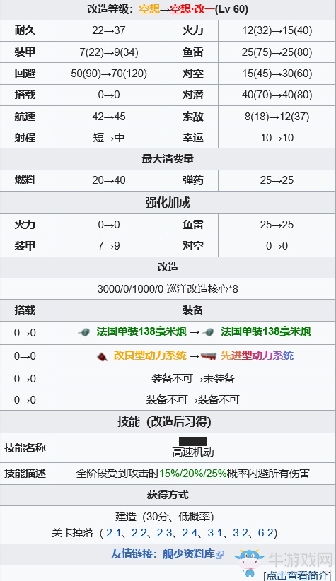 《戰(zhàn)艦少女r》惡毒空想級二號艦強(qiáng)度測評攻略