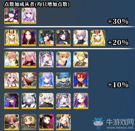 《FGO》萬圣節(jié)四期復(fù)刻旋轉(zhuǎn)木馬自由本配置
