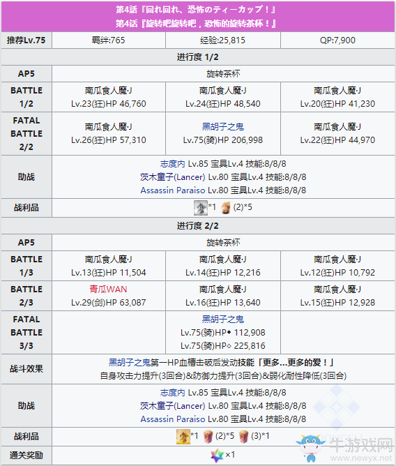 《FGO》萬圣節(jié)四期復刻第4話配置攻略