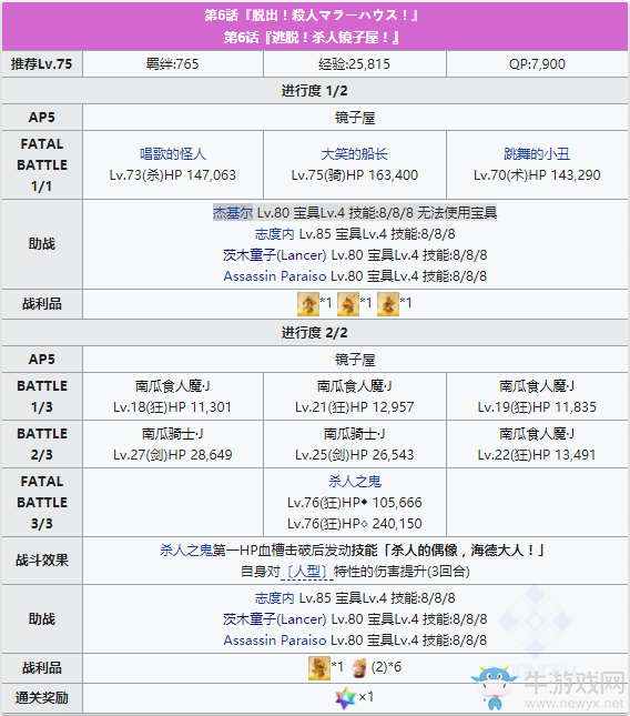 《FGO》萬圣節(jié)四期復(fù)刻第6話配置攻略