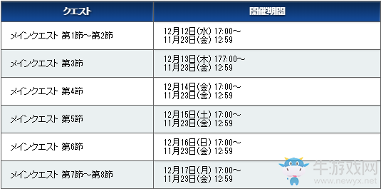 《FGO》圣誕三期復(fù)刻配置攻略