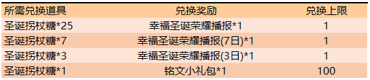 《王者榮耀》集圣誕拐杖糖兌圣誕榮耀播報