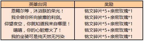 《王者榮耀》解密玄雍城分享圖片得好禮