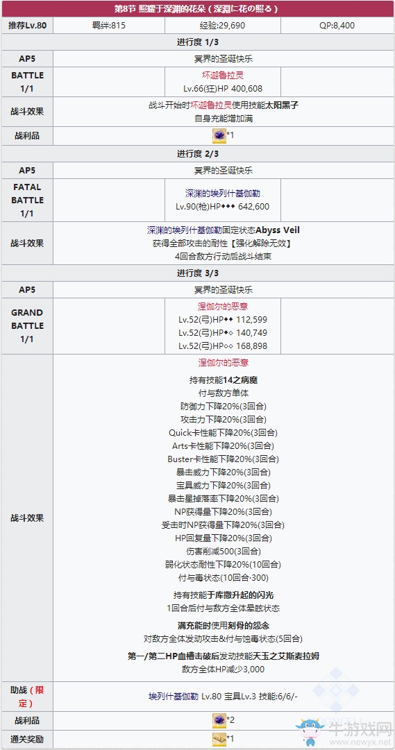 《FGO》圣誕三期第八節(jié)配置