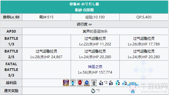 《FGO》圣誕三期出發(fā)級配置