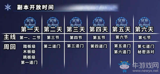 《FGO》圣誕三期復(fù)刻掉落表