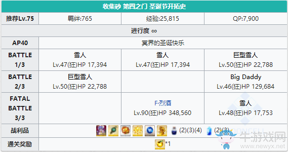 《FGO》圣誕三期第四之門配置