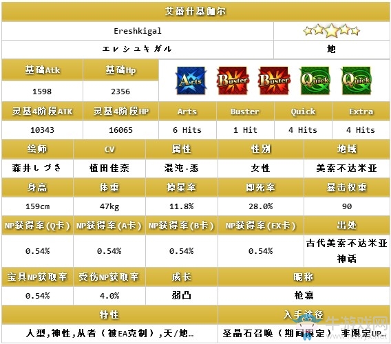 《FGO》艾蕾什基伽爾怎么樣