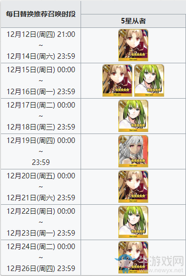 《FGO》圣誕三期復(fù)刻卡池值得抽嗎