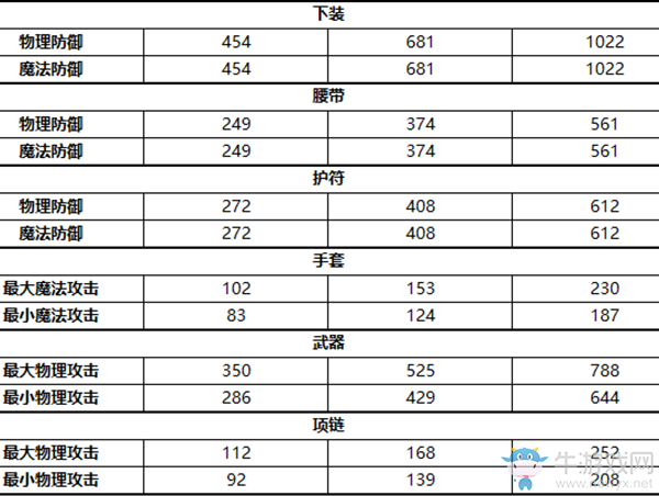 《雪鷹領(lǐng)主》御箭裝備介紹