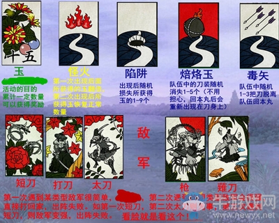 《刀劍亂舞online》秘寶之里活動(dòng)攻略