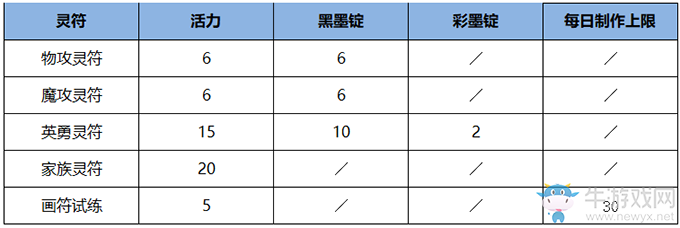 《雪鷹領(lǐng)主》畫符介紹