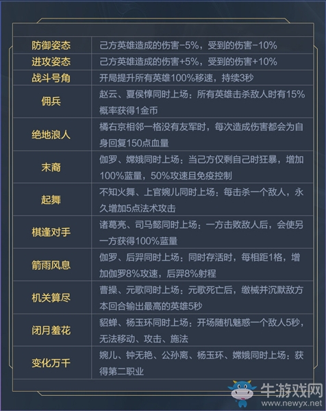 《王者模擬戰(zhàn)》新版本內(nèi)容爆料