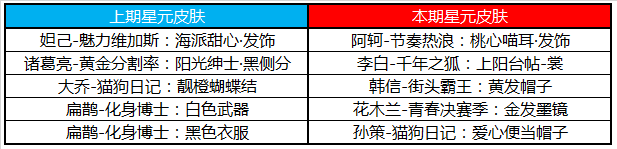 《王者榮耀》12月24日更新公告