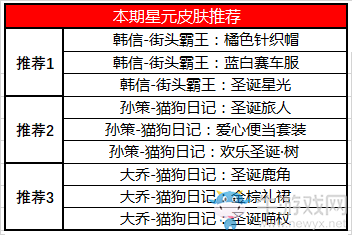 《王者榮耀》12月24日更新公告