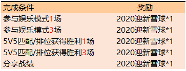 《王者榮耀》12月24日更新公告