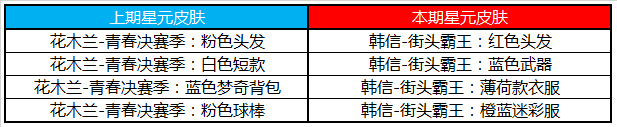 《王者榮耀》12月24日更新公告